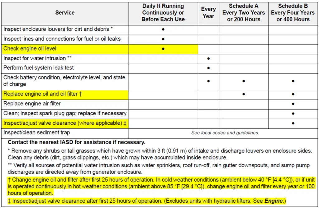 Generac Service Schedule B Maintainance Checklist 