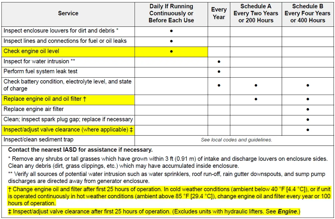 Generac Service Schedule B: What Does It Mean? - Generator Hacks