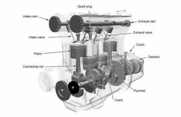 Compression system on Diesel engine 